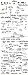 Wessex_family_tree